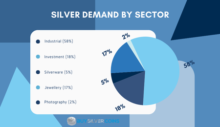 Understanding the Silver Futures Price