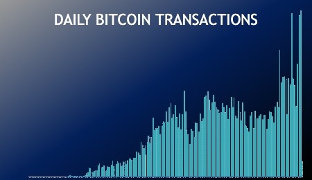 Using Bitcoin to Invest in Silver
