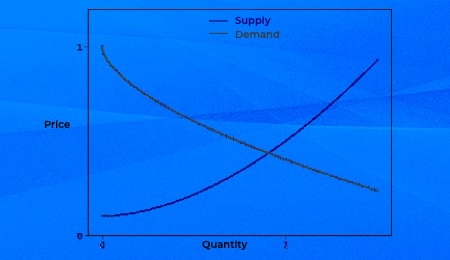 Understanding the Basics of Supply and Demand