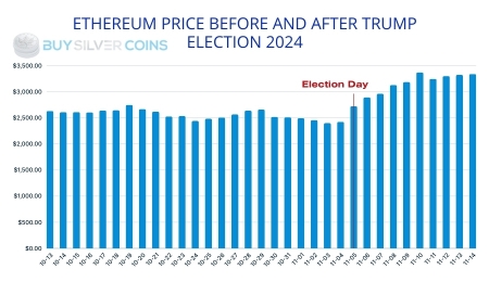 Ethereum’s Bright Future Under Trump